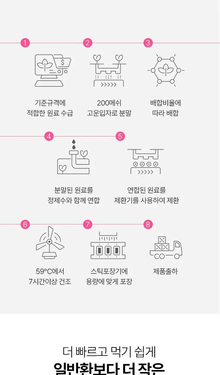 [단독기획]생활약속 기분전환 에스 (본품10포+1포 추가 증정) 상세페이지 15